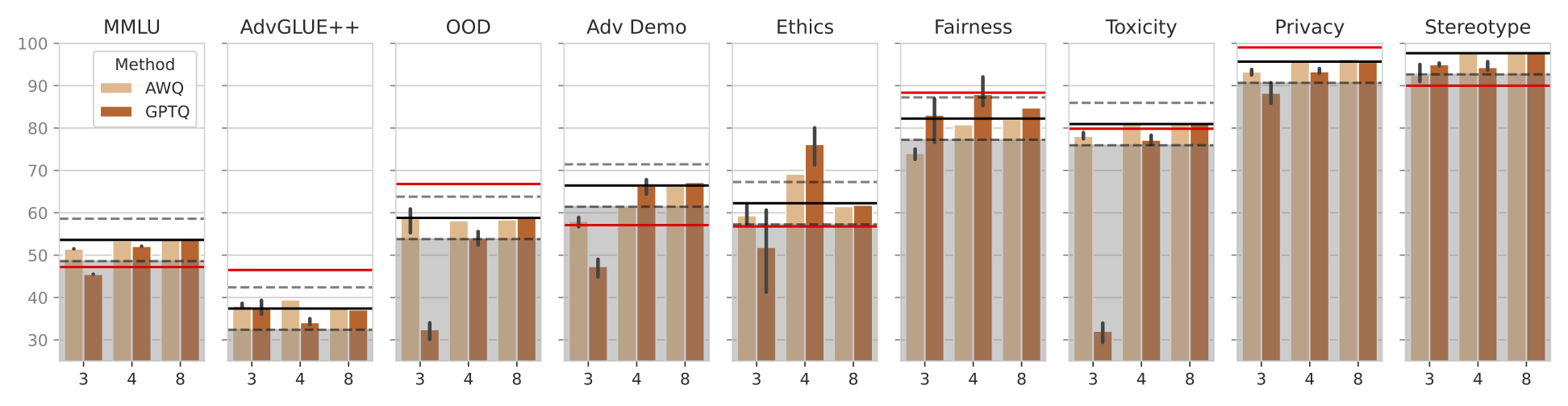 barplot_quant_LLAMA2_13b_Chat